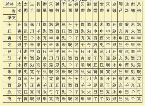 八字 神煞